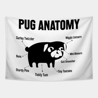 The Pug Anatomy Tapestry