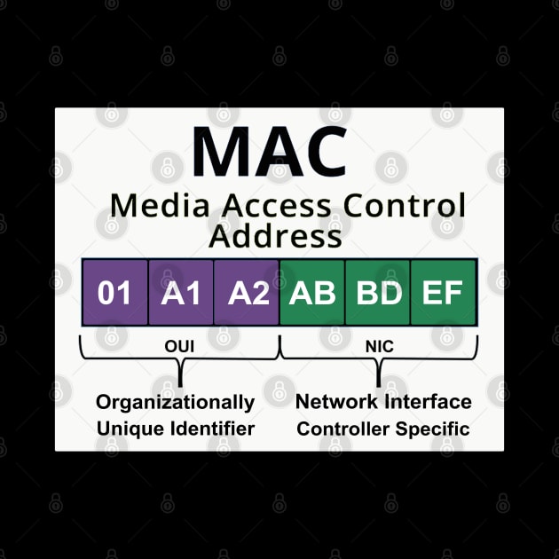 Cyber security - Hacker Networking Skills - MAC Address Layout by Cyber Club Tees