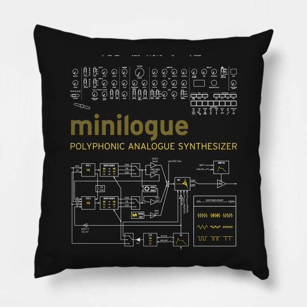 Minilogue Yellow Scheme Pillow by Synthshirt