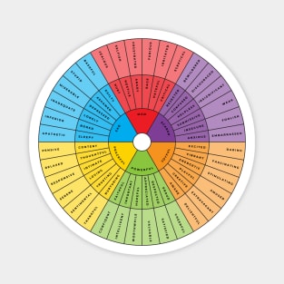 Wheel of Emotions + Feelings | Wilcox Magnet