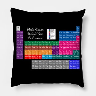 Magic Kingdom Periodic Table Of Elements Pillow