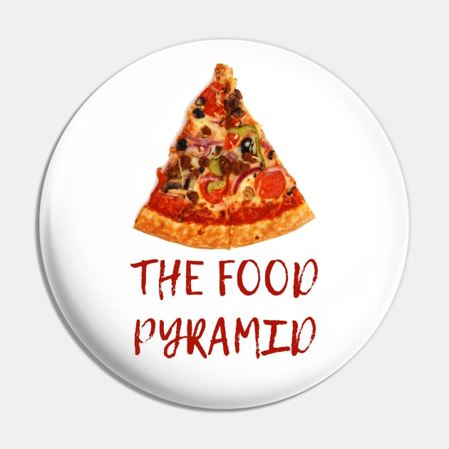 The food pyramid Pin by Sinmara