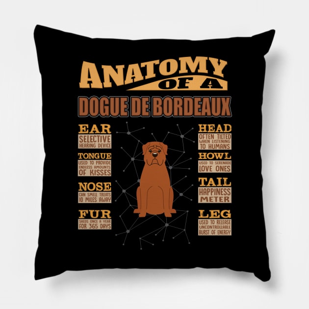 Anatomy Of A Dogue de Bordeaux - Dogue de Bordeaux Dogue Bordeaux,Bordeaux Mastiff,French Mastiff,Bordeauxdog, Pillow by HarrietsDogGifts