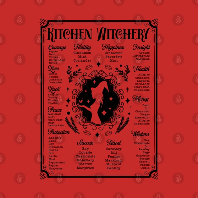 Kitchen witchery plants by Myartstor 