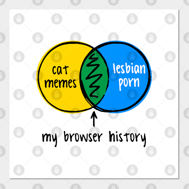 funny Venn diagram - my browser history