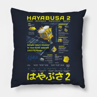 Haybusa2 Ifographic (*for dark shirts only*) Pillow