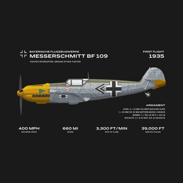 Messerschmitt bf 109 luftwaffe aircraft fighter plane by Vae Victis