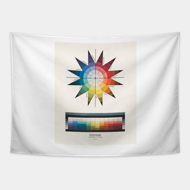 Johannes Itten Bauhaus color wheel Tapestry by SouthPrints