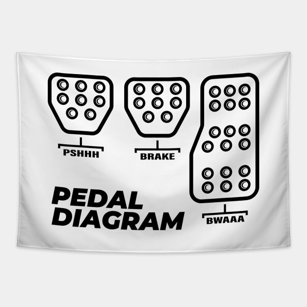 Real man Pedals Diagram!!! Tapestry by melsa