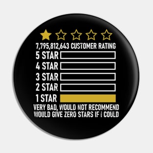 Star Ranting Pin