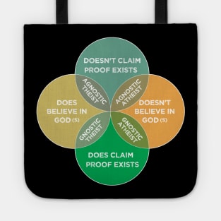 Atheism and Agnosticism are not mutually Exclusive Tote