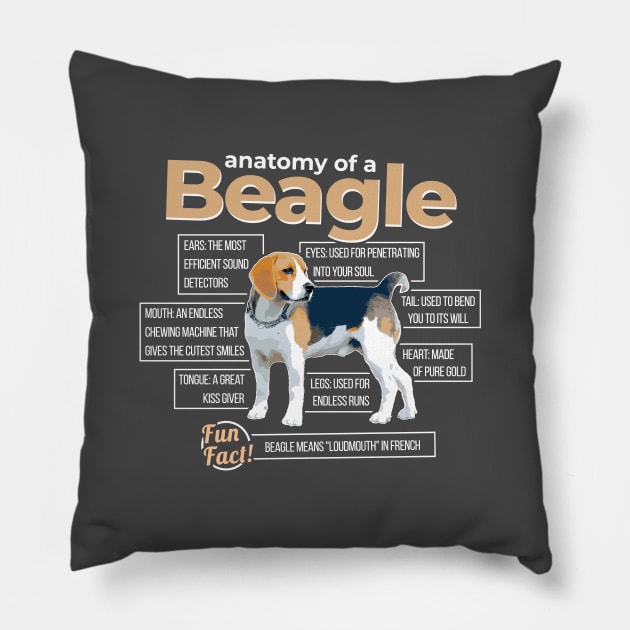 Anatomy of a Beagle Pillow by dan89