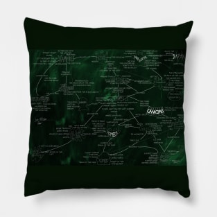 Horror Sub-Genre Flow Chart Green Pillow