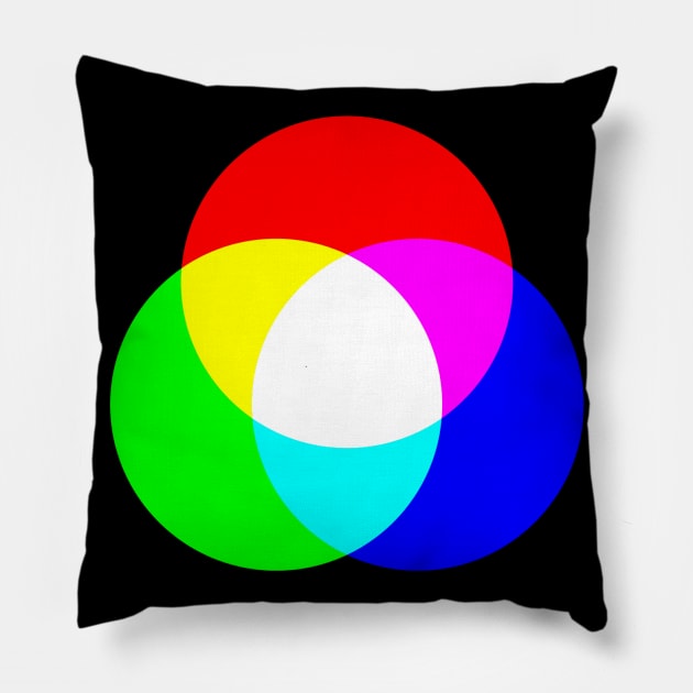 RGB color model Pillow by DeeDeeCro