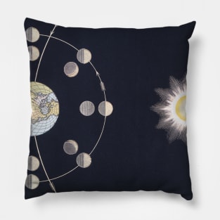 Vintage Phases of Moon Orbiting the Earth with the Sun Pillow