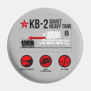Infographics with early KV-2 Pin