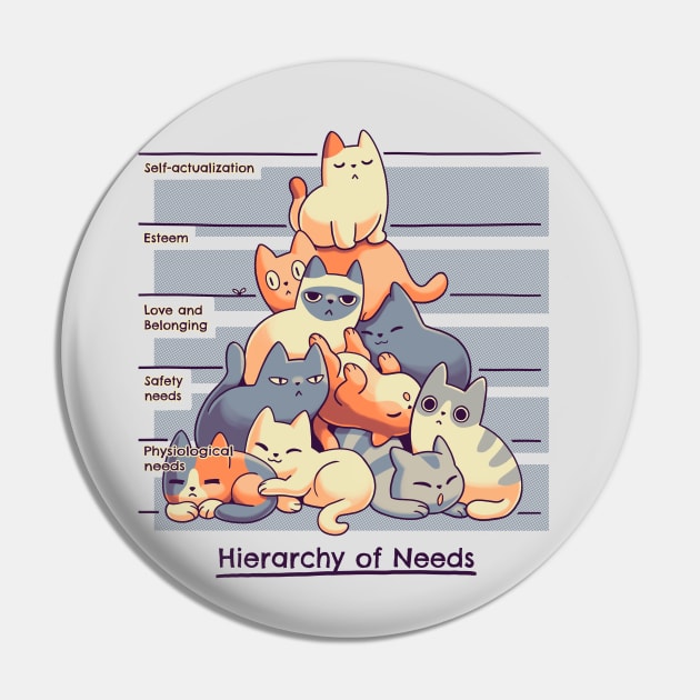 Hierarchy of Needs // Cats, Psychology, Maslow Pyramid Pin by Geekydog