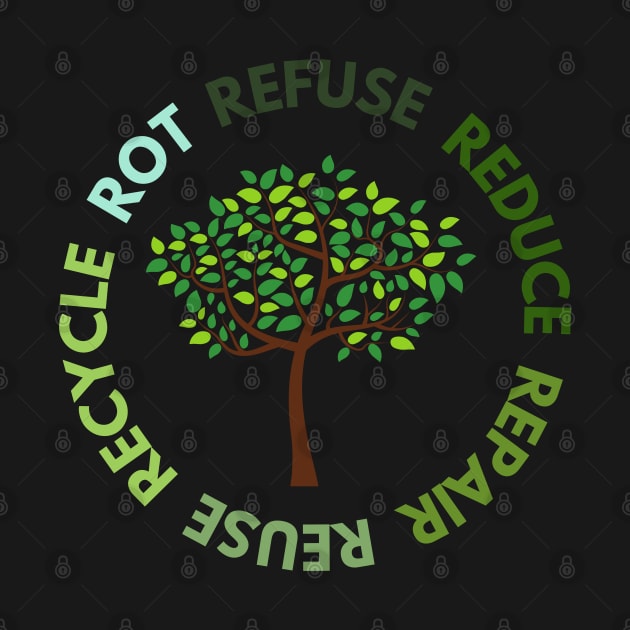 Refuse Reduce Repair Reuse Recycle Rot - Green Eco by e s p y