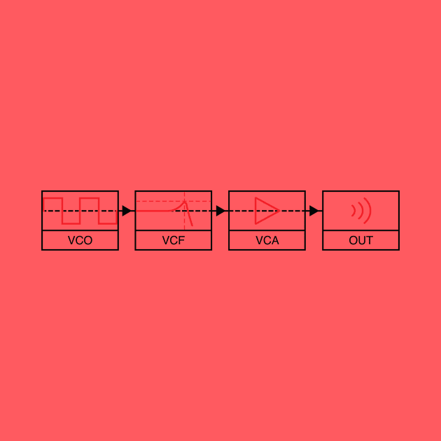 Analogue Synth Signal Path by Atomic Malibu