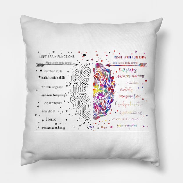 Left and right brain function Pillow by RosaliArt