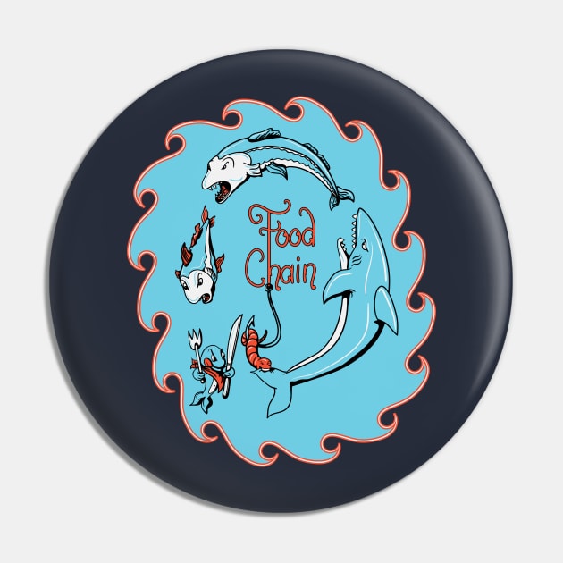 Circle Of Life Pin by Tpixx