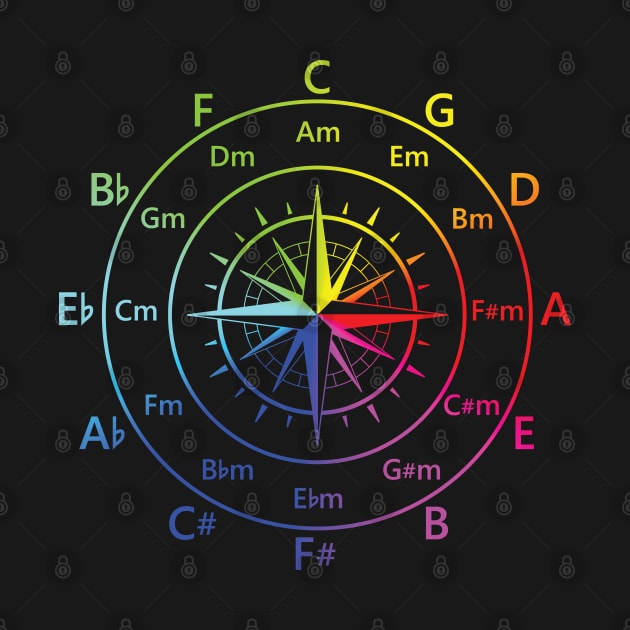 Circle of Fifths Old Compass Style Color Wheel by nightsworthy