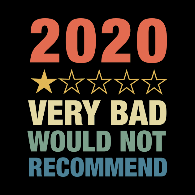 2020 One Star Rating Very Bad Would Not Recommend Review by HexBaxx Design