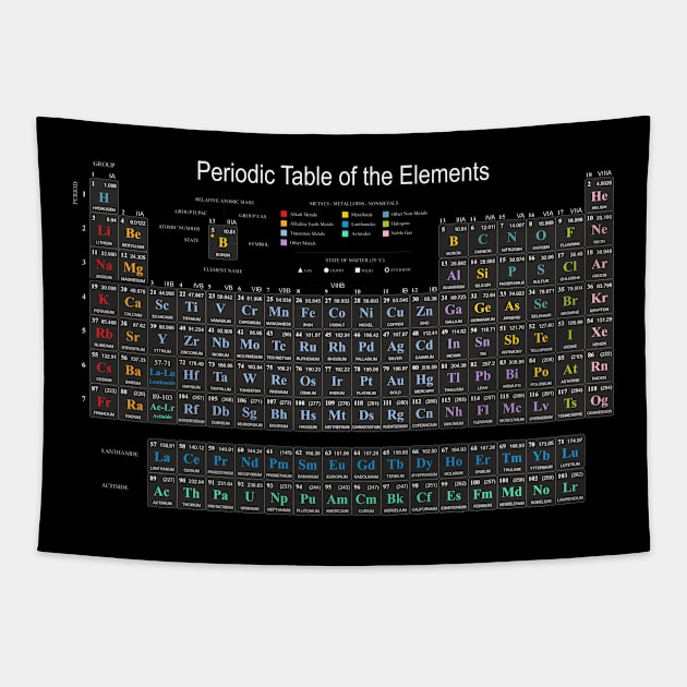 The Periodic Table of the Elements B Tapestry by YooY Studio