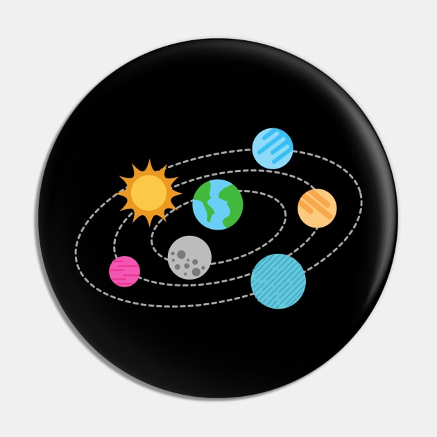 solar system planet Pin by DuViC
