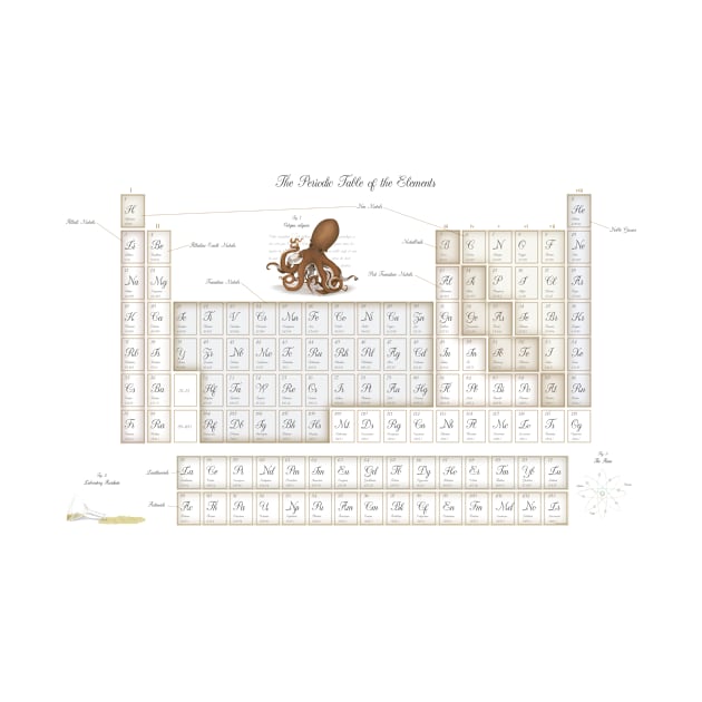 Neo-Victorian Periodic Table of Elements by Mozartini