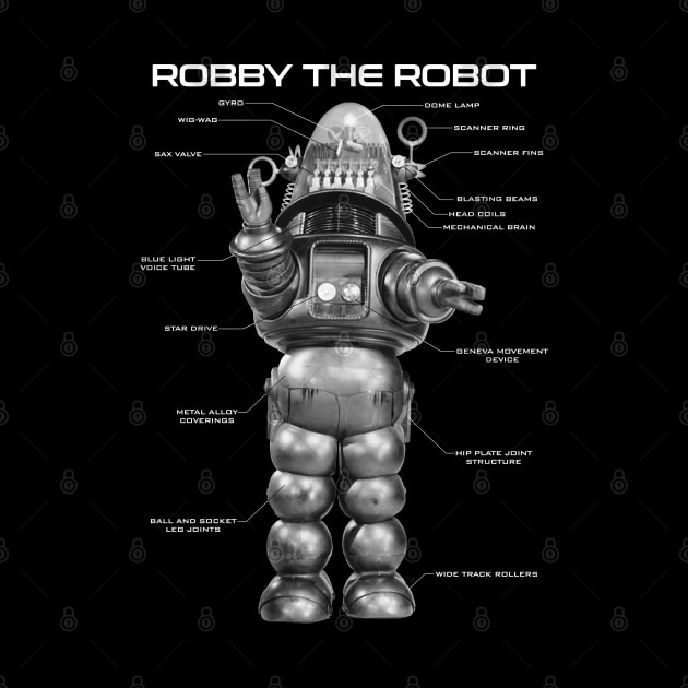 ROBBY the ROBOT specs by KERZILLA