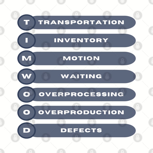 TIMWOOD / 7 Wastes / Lean Six Sigma. by Viz4Business