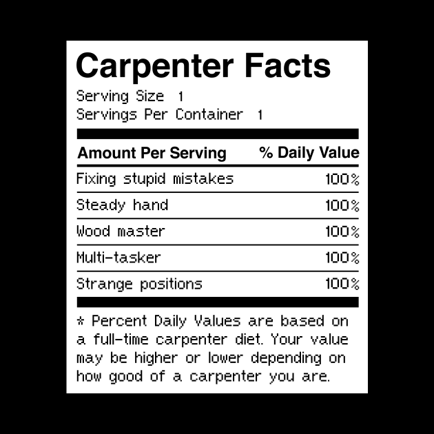 Funny Carpenter Facts by MeatMan