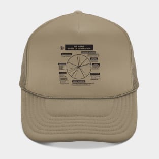 Six Sigma Wheel of Domination Hat