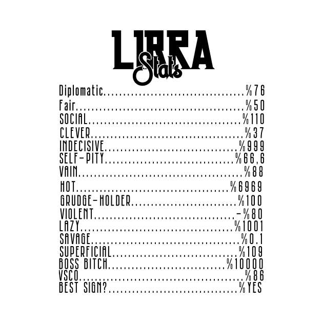 Libra Stats by HeavenlyTrashy