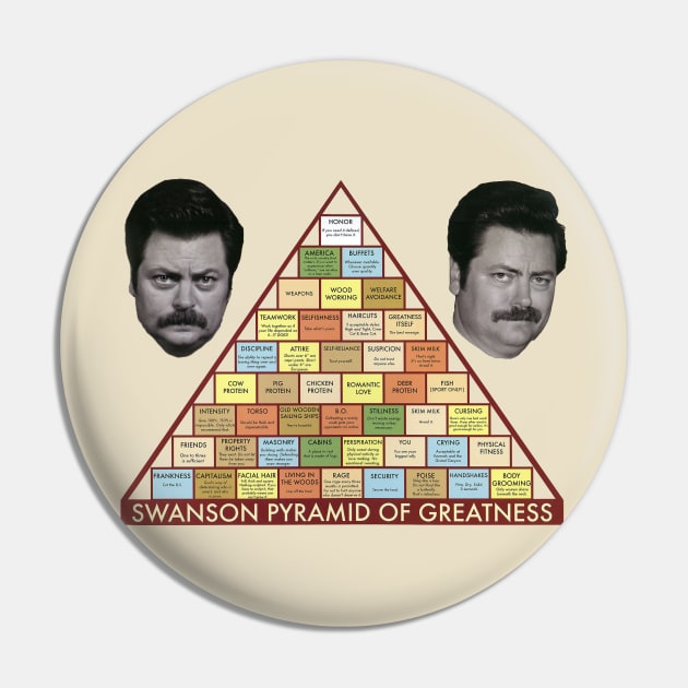 Ron Swanson Greatness Parks and Recreation Pin by Sametheridge