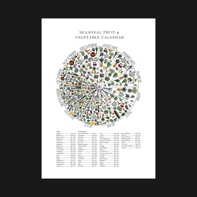 Seasonal Fruit & Veg Chart Monthly Calendar by Highdown73