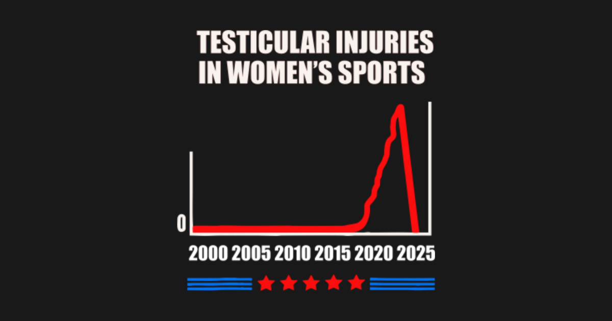 testicular injuries in women sports Testicular Injuries In Women
