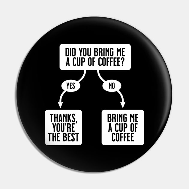 Did You Bring Me A Cup Of Coffee? - Funny, Cute Flowchart Pin by tommartinart