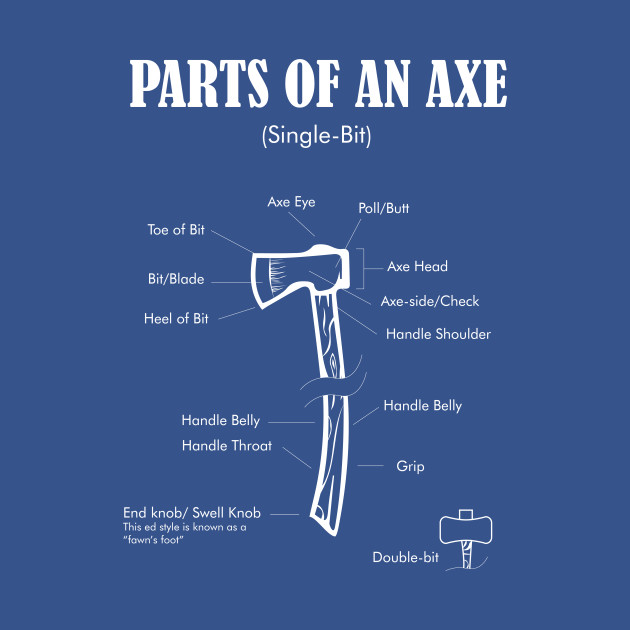 Disover Parts of an Hachet Lumberjack Axe Thrower and Axe Throwing - Axe Throwing - T-Shirt