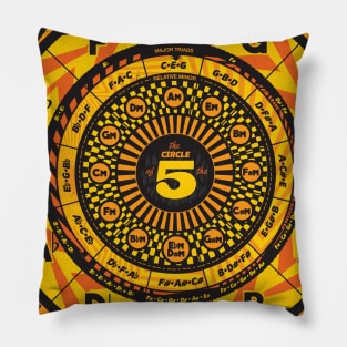 The Circle of 5ths Pillow