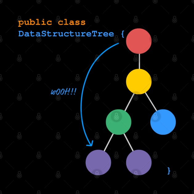 Data Structure Tree by GeekyShop