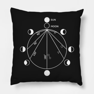 Astrology, astronomy, planets, moon, sun Pillow