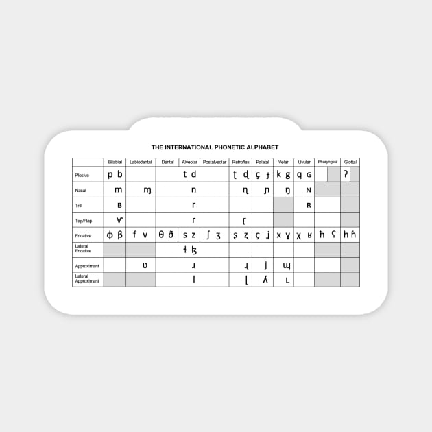 IPA Chart Magnet by Bododobird