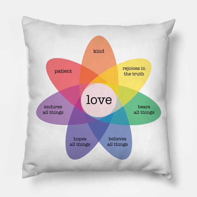 Diagram of Love Pillow by jayMariah