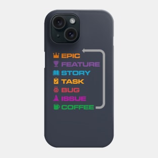 Agile Coffee Phone Case