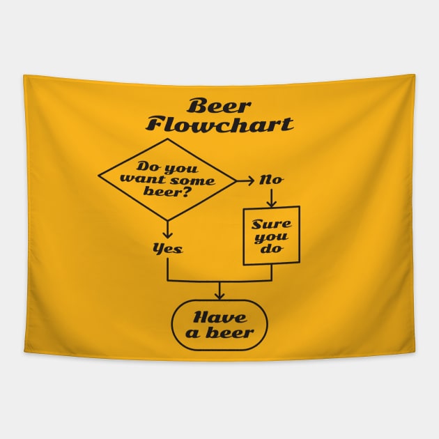 Beer Flowchart (black) Tapestry by GraphicGibbon