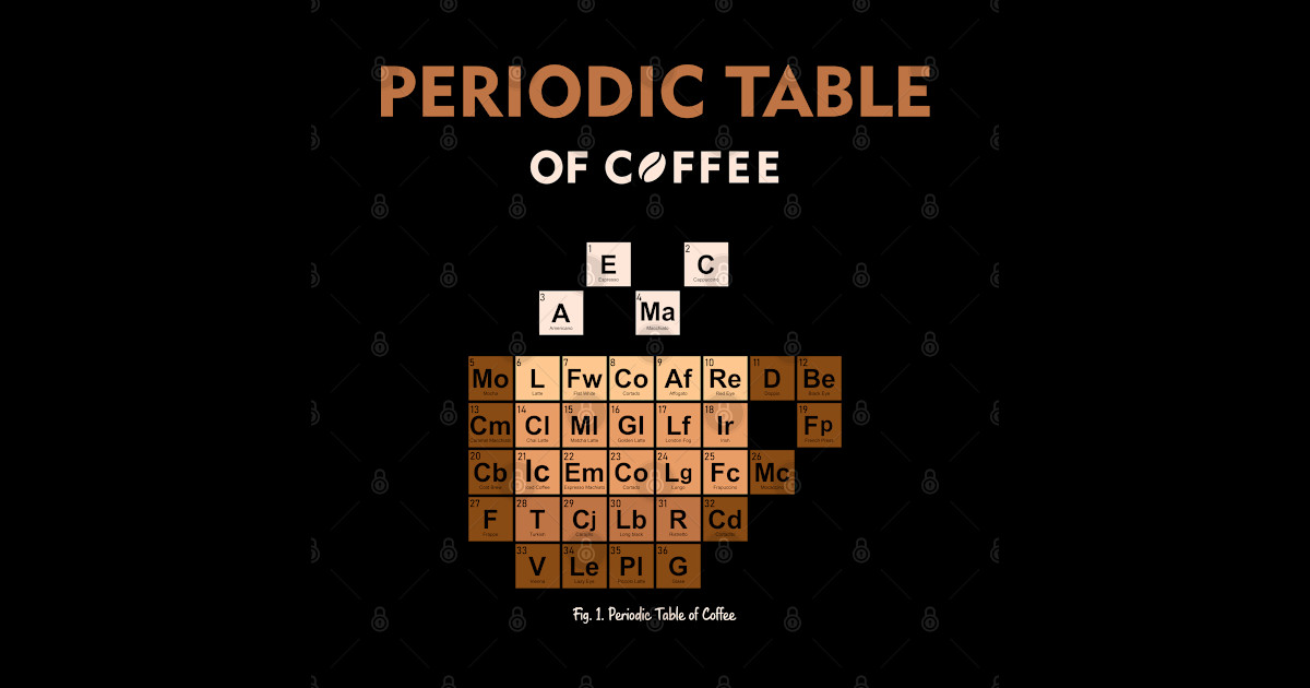 Periodic Table of Coffee - Coffee And Science - Sticker | TeePublic