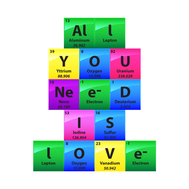 All You Need Is Love Periodic Table Of Elements by yeoys