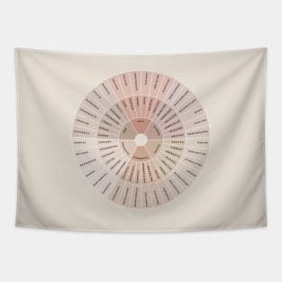 Wheel of Emotions + Feelings | Wilcox Tapestry